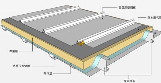 防水的新修建方法有什么？屋面保溫層的質(zhì)量一定要把控好